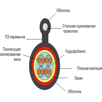 МТПП, МТППЗ, МТППэпЗ - купить в Минске по лучшей цене